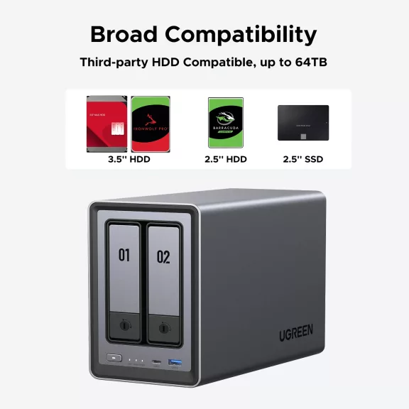 UGREEN DXP2800 NAS