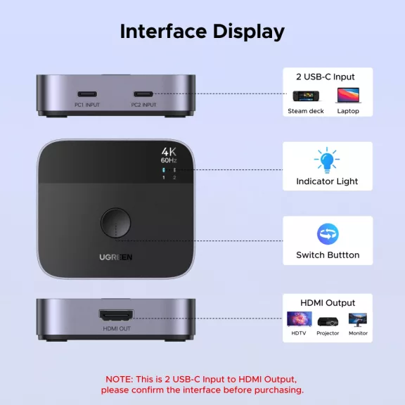 UGREEN USB-C kapcsoló 2 bemenet / 1 kimenet AW502