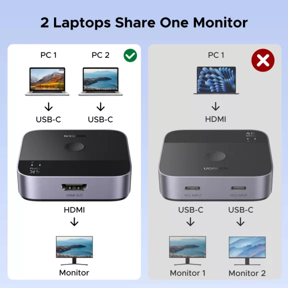 UGREEN USB-C kapcsoló 2 bemenet / 1 kimenet AW502