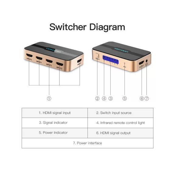 Vention HDMI (5be-1ki, fekete&arany), switcher