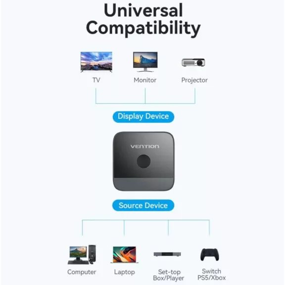 Vention HDMI (2 Portos,kétirányú, 4K,60Hz, fekete), switcher