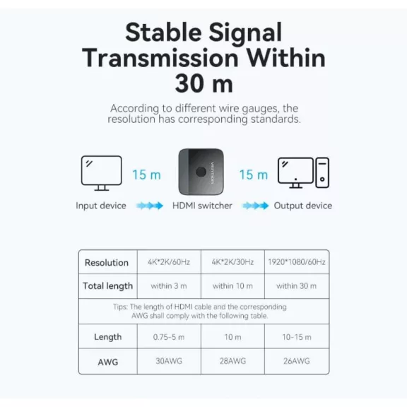 Vention HDMI (2 Portos,kétirányú, 4K,60Hz, fekete), switcher