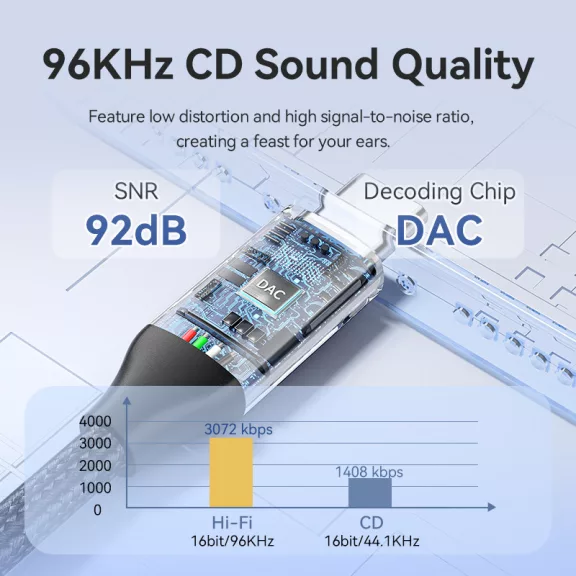 Vention USB-C/M -> 3.5mm/F , 0,1m, Audio, adapter