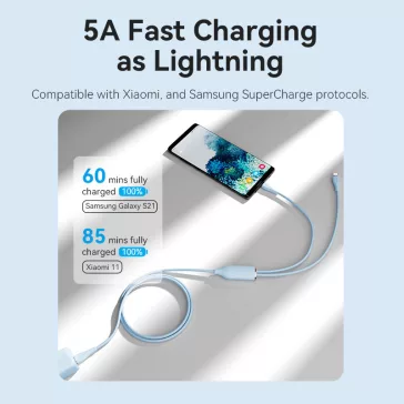   Vention USB-C 2.0/M -> 2*USB-C/M,  (5A,szilikon,zöld), 1,5m, kábel