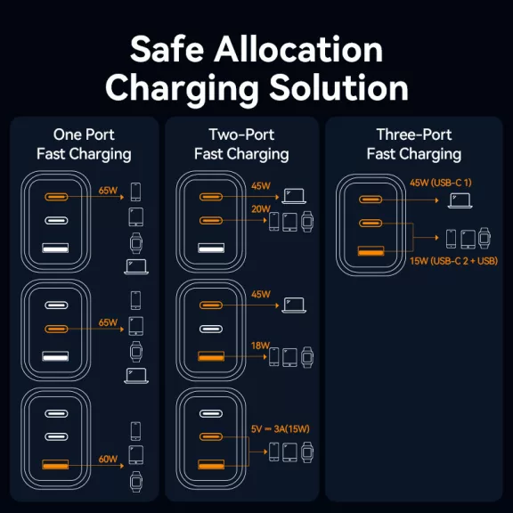 Vention USB-C+C+A (65W/65W/60W, 3-portos GaN, fehér), töltő