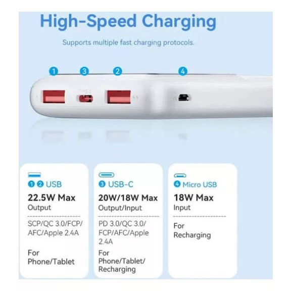 Vention FHKB0 10000mah 22,5W, PowerBank