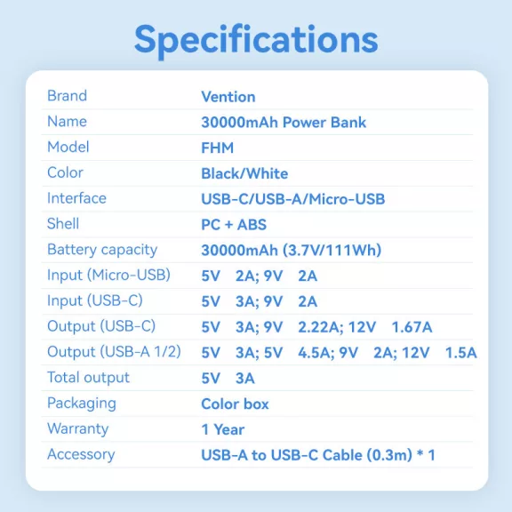 Vention FHMB0 30000mah ,22,5W, powerbank