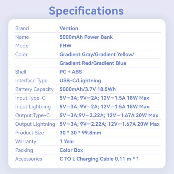 Vention FHWM0 5000mah, 20W, powerbank