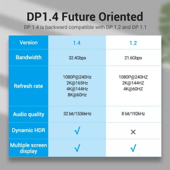 Vention DisplayPort/M -> DisplayPort/M 1m, (8K), kábel