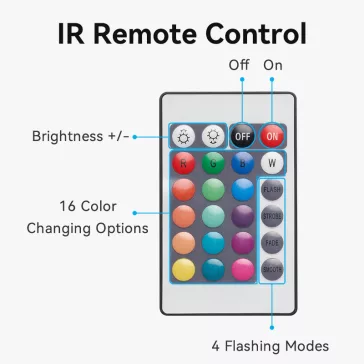 Vention RGB,(távirányítós), 2m, LED szalag