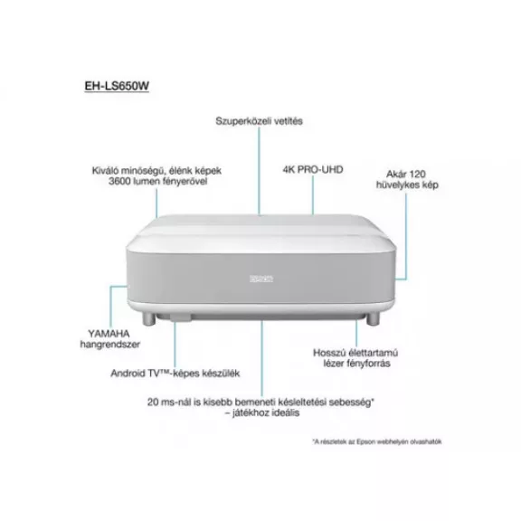 Epson EH-LS650W 3LCD / 3600 lumen / 4K PRO-UHD projektor